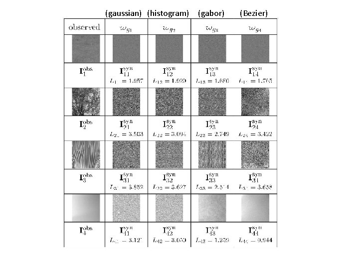 (gaussian) (histogram) (gabor) (Bezier) 