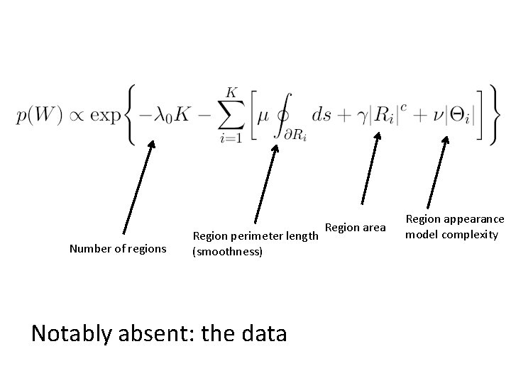 Number of regions Region perimeter length (smoothness) Notably absent: the data Region area Region