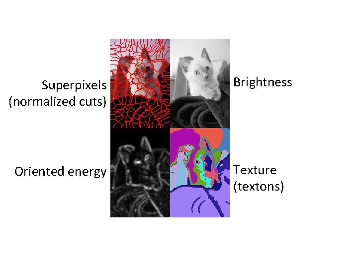 Superpixels (normalized cuts) Oriented energy Brightness Texture (textons) 