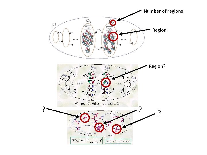 Number of regions Region? ? 