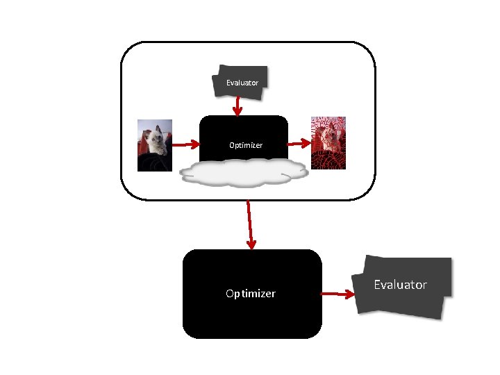 Evaluator Optimizer Evaluator 