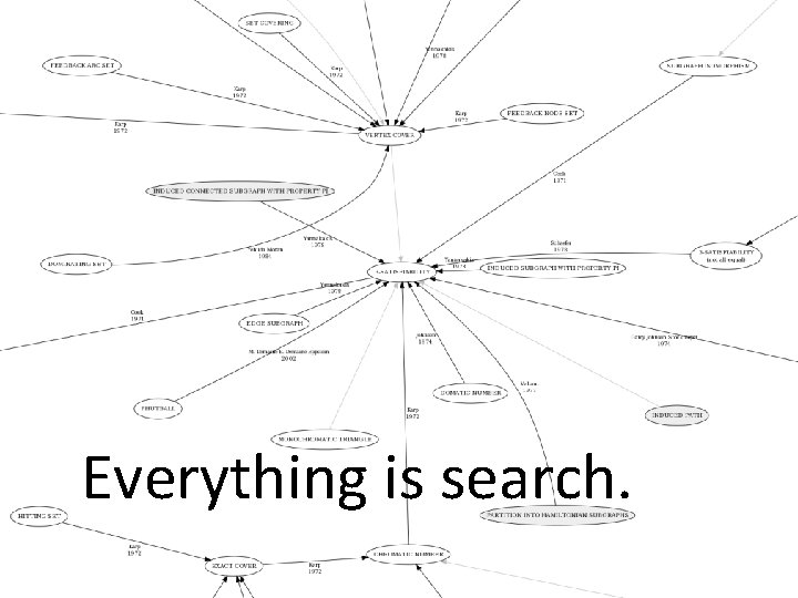 Everything is search. 