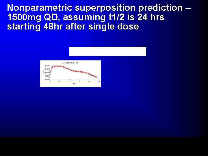 Nonparametric superposition prediction – 1500 mg QD, assuming t 1/2 is 24 hrs starting