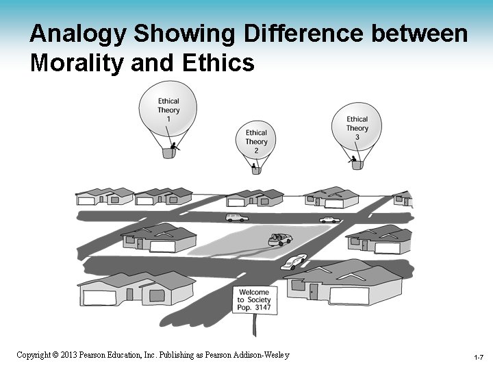Chapter 2 Introduction to Ethics for the Information