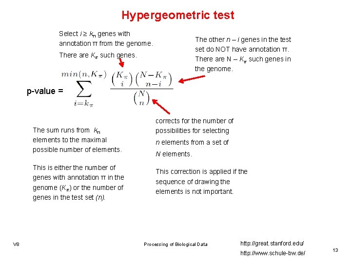 Hypergeometric test Select i ≥ kπ genes with annotation π from the genome. The