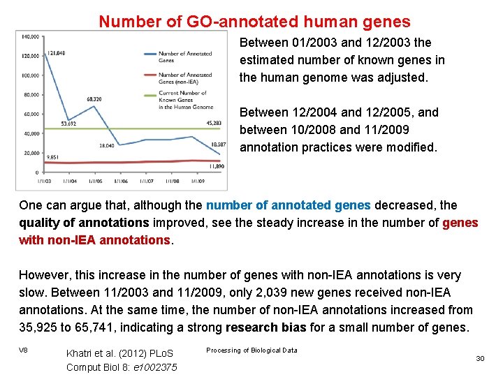 Number of GO-annotated human genes Between 01/2003 and 12/2003 the estimated number of known