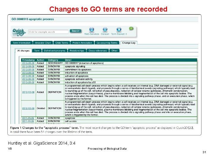 Changes to GO terms are recorded Huntley et al. Giga. Science 2014, 3: 4