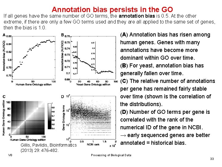 Annotation bias persists in the GO If all genes have the same number of