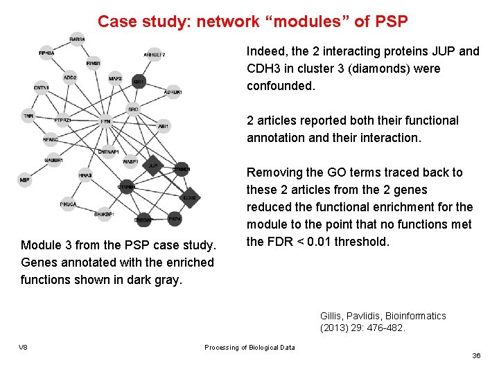 Case study: network “modules” of PSP Indeed, the 2 interacting proteins JUP and CDH
