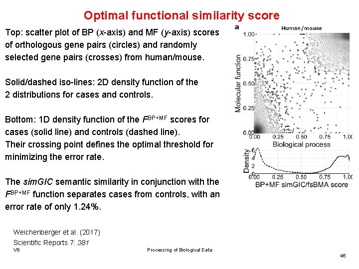 Optimal functional similarity score Top: scatter plot of BP (x-axis) and MF (y-axis) scores