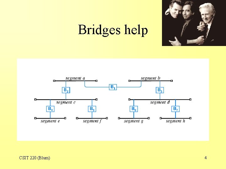 Bridges help CSIT 220 (Blum) 4 