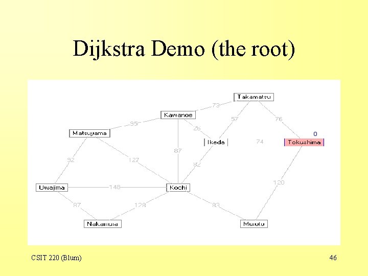 Dijkstra Demo (the root) CSIT 220 (Blum) 46 