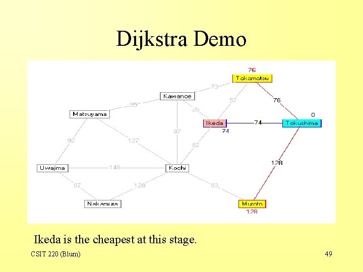 Dijkstra Demo Ikeda is the cheapest at this stage. CSIT 220 (Blum) 49 