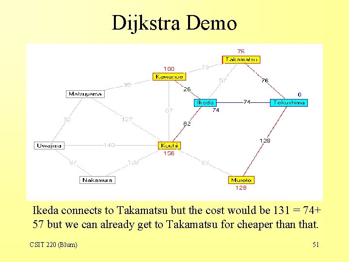 Dijkstra Demo Ikeda connects to Takamatsu but the cost would be 131 = 74+