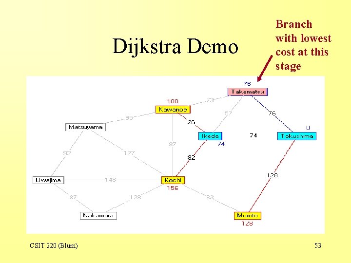 Dijkstra Demo CSIT 220 (Blum) Branch with lowest cost at this stage 53 