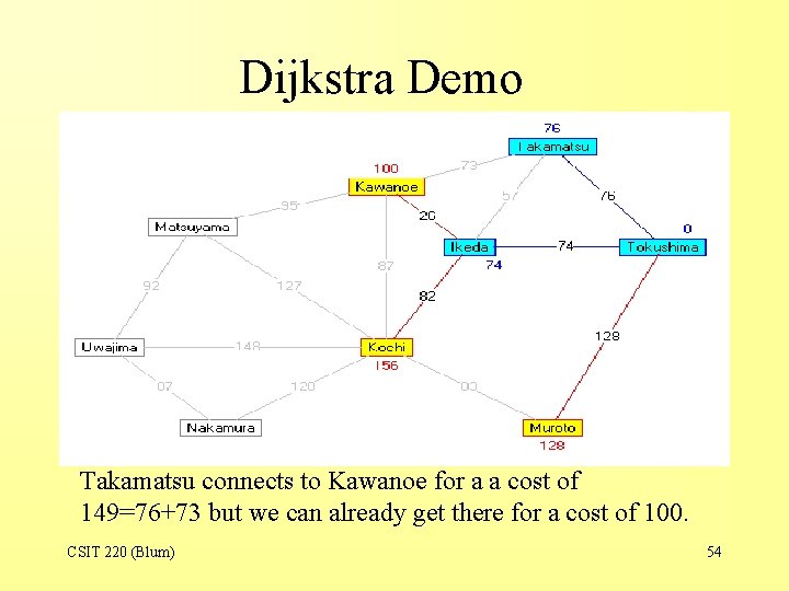 Dijkstra Demo Takamatsu connects to Kawanoe for a a cost of 149=76+73 but we