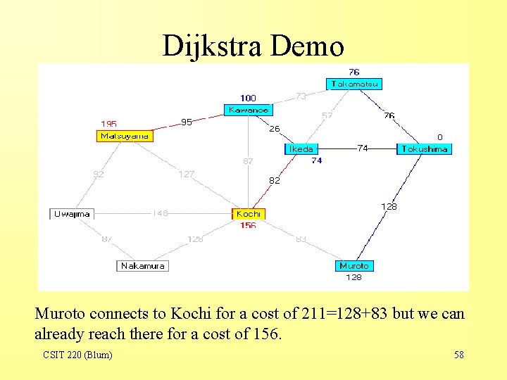 Dijkstra Demo Muroto connects to Kochi for a cost of 211=128+83 but we can