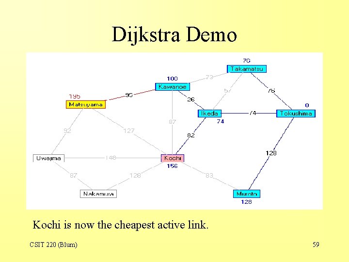 Dijkstra Demo Kochi is now the cheapest active link. CSIT 220 (Blum) 59 