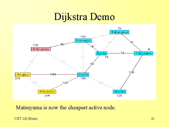 Dijkstra Demo Matsuyama is now the cheapest active node. CSIT 220 (Blum) 61 