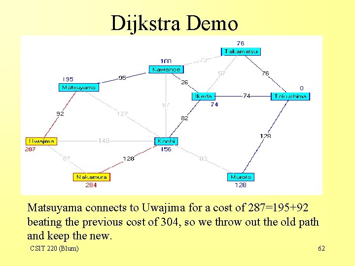 Dijkstra Demo Matsuyama connects to Uwajima for a cost of 287=195+92 beating the previous