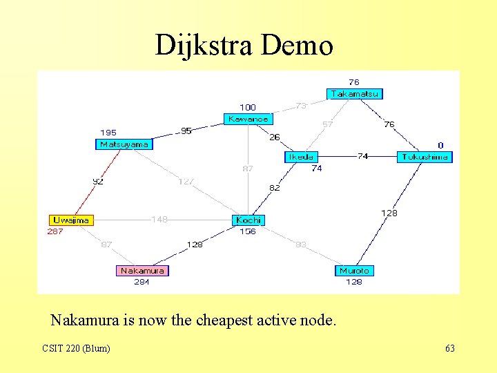 Dijkstra Demo Nakamura is now the cheapest active node. CSIT 220 (Blum) 63 