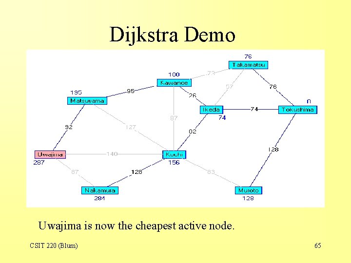 Dijkstra Demo Uwajima is now the cheapest active node. CSIT 220 (Blum) 65 