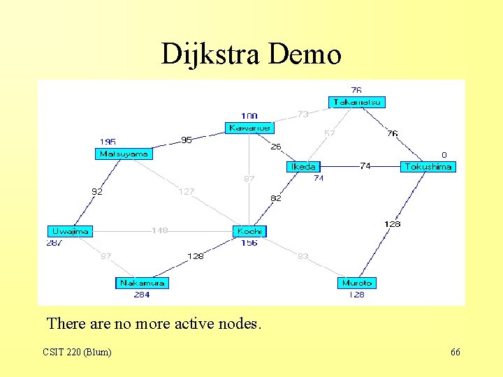 Dijkstra Demo There are no more active nodes. CSIT 220 (Blum) 66 