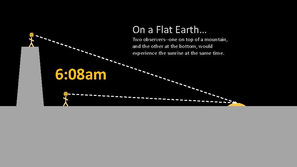 On a Flat Earth… Two observers--one on top of a mountain, and the other On a Flat Earth… Two observers--one on top of a mountain, and the other
