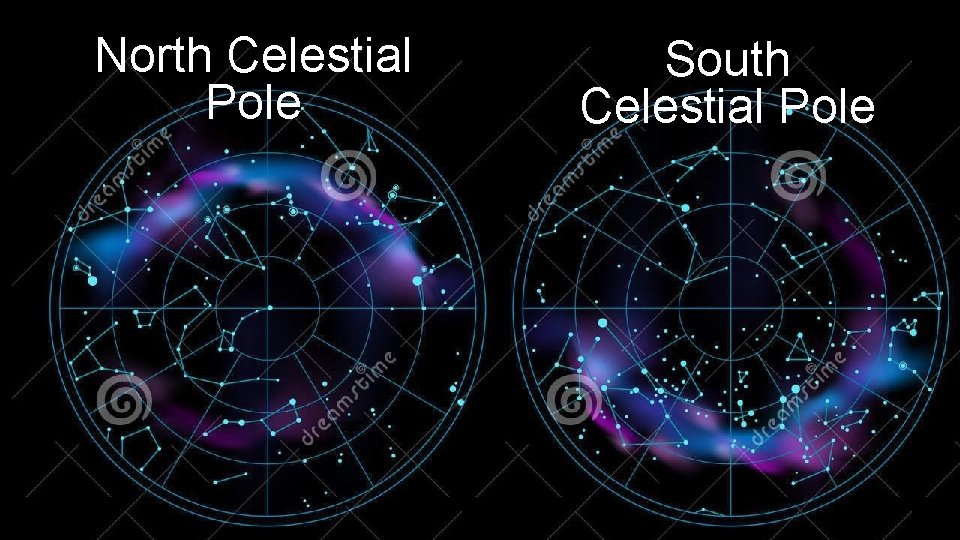North Celestial Pole South Celestial Pole North Celestial Pole South Celestial Pole