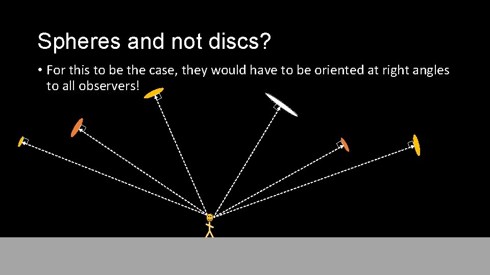 Spheres and not discs? • For this to be the case, they would have Spheres and not discs? • For this to be the case, they would have