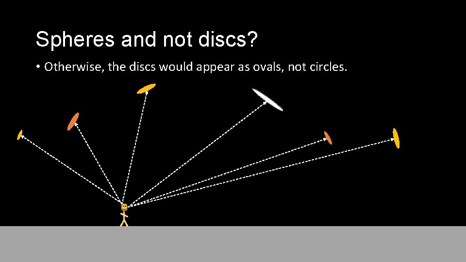 Spheres and not discs? • Otherwise, the discs would appear as ovals, not circles. Spheres and not discs? • Otherwise, the discs would appear as ovals, not circles.