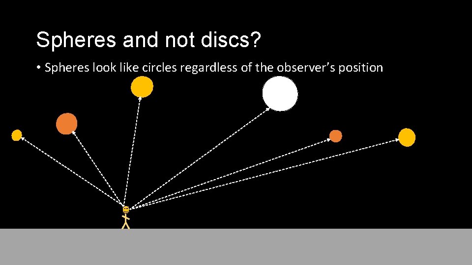 Spheres and not discs? • Spheres look like circles regardless of the observer’s position Spheres and not discs? • Spheres look like circles regardless of the observer’s position