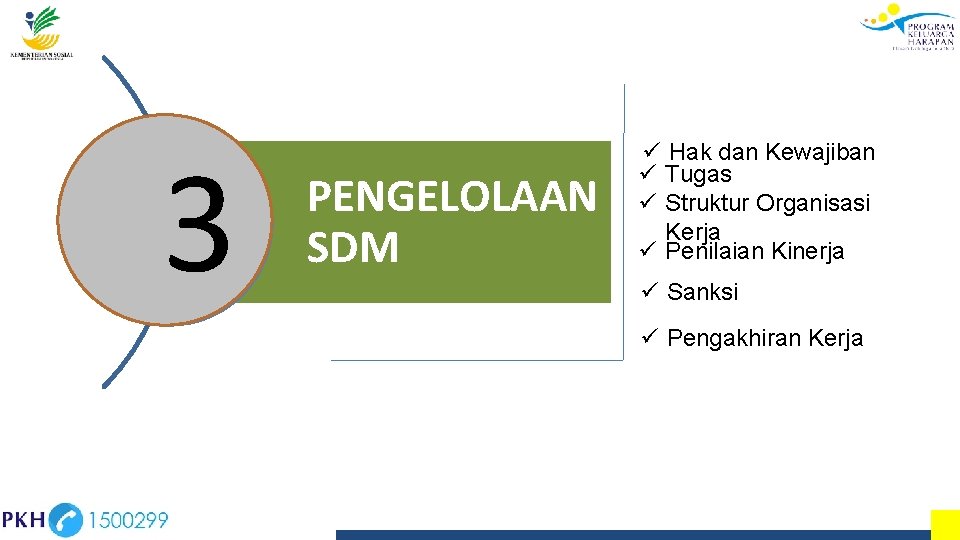 3 PENGELOLAAN SDM ü Hak dan Kewajiban ü Tugas ü Struktur Organisasi Kerja ü