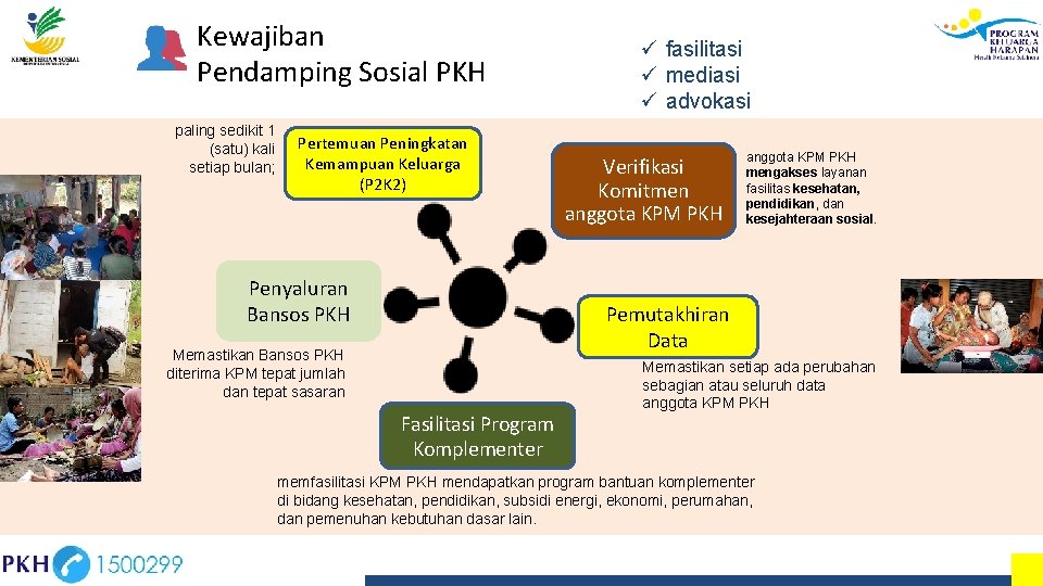 Kewajiban Pendamping Sosial PKH paling sedikit 1 (satu) kali setiap bulan; Pertemuan Peningkatan Kemampuan