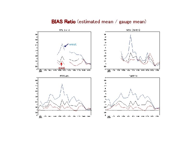 BIAS Ratio (estimated mean / gauge mean) west east 