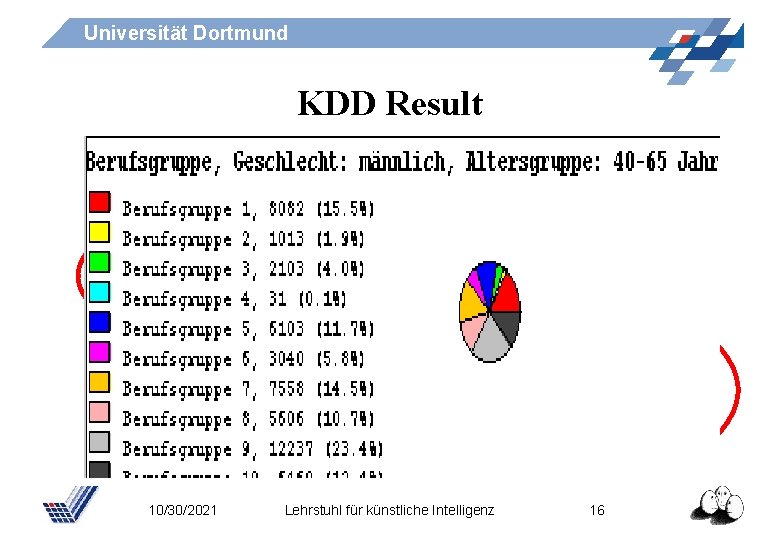 Universität Dortmund KDD Result 10/30/2021 Lehrstuhl für künstliche Intelligenz 16 