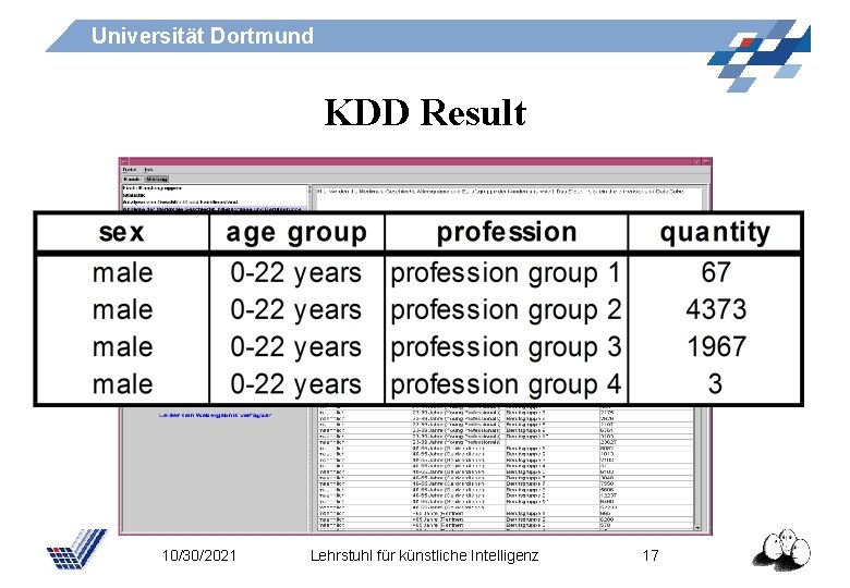 Universität Dortmund KDD Result 10/30/2021 Lehrstuhl für künstliche Intelligenz 17 