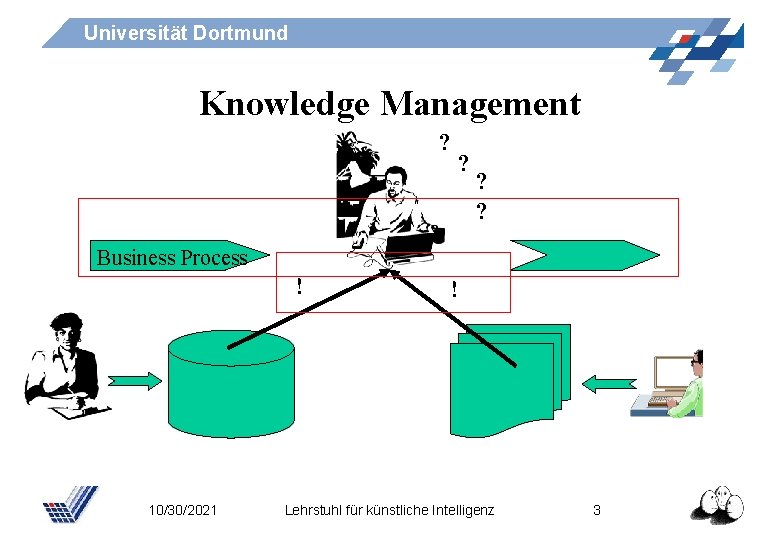 Universität Dortmund Knowledge Management ? ? ? ? Business Process ! 10/30/2021 ! Lehrstuhl