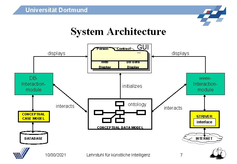 Universität Dortmund System Architecture displays DBInteractionmodule Person Contract GUI … Web DB-Data Display displays