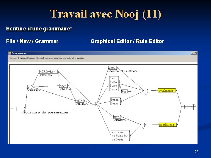 Travail avec Nooj (11) Ecriture d’une grammaire* File / New / Grammar Graphical Editor