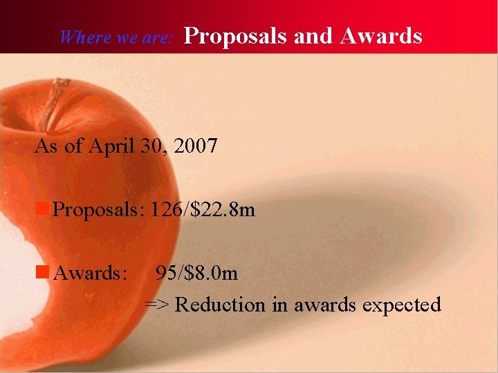 Where we are: Proposals and Awards As of April 30, 2007 n Proposals: 126/$22.