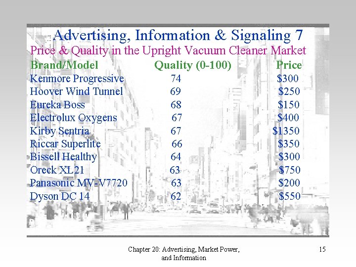 Advertising, Information & Signaling 7 Price & Quality in the Upright Vacuum Cleaner Market