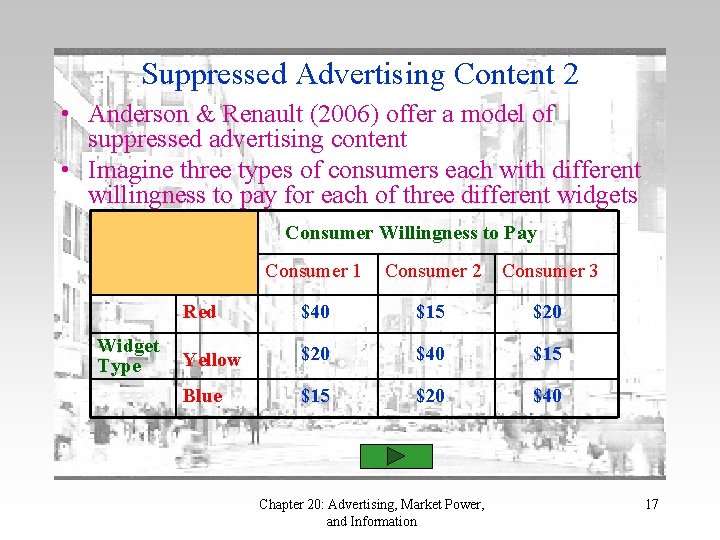 Suppressed Advertising Content 2 • Anderson & Renault (2006) offer a model of suppressed