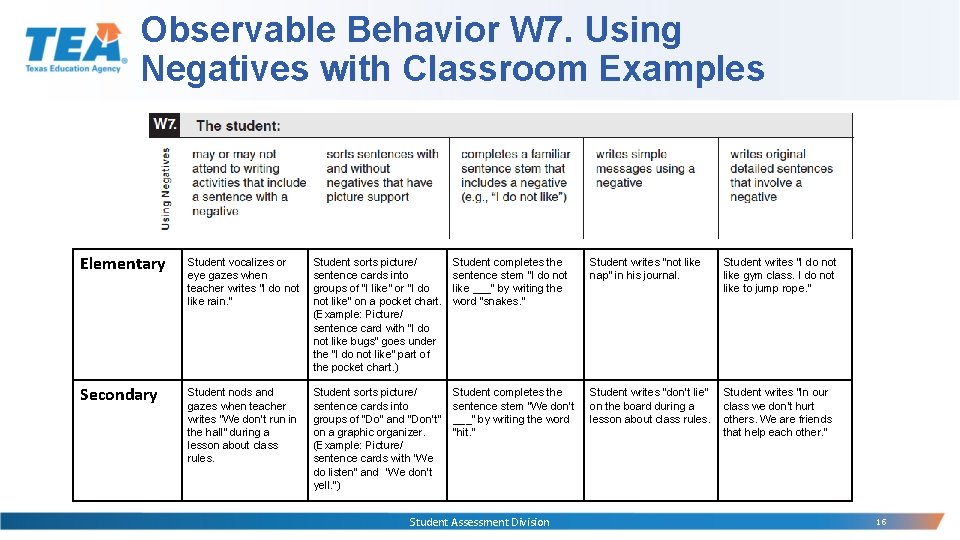 Observable Behavior W 7. Using Negatives with Classroom Examples Elementary Student vocalizes or eye