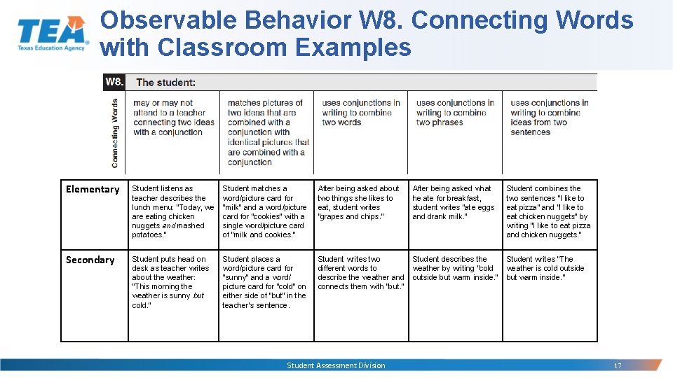 Observable Behavior W 8. Connecting Words with Classroom Examples Elementary Student listens as teacher