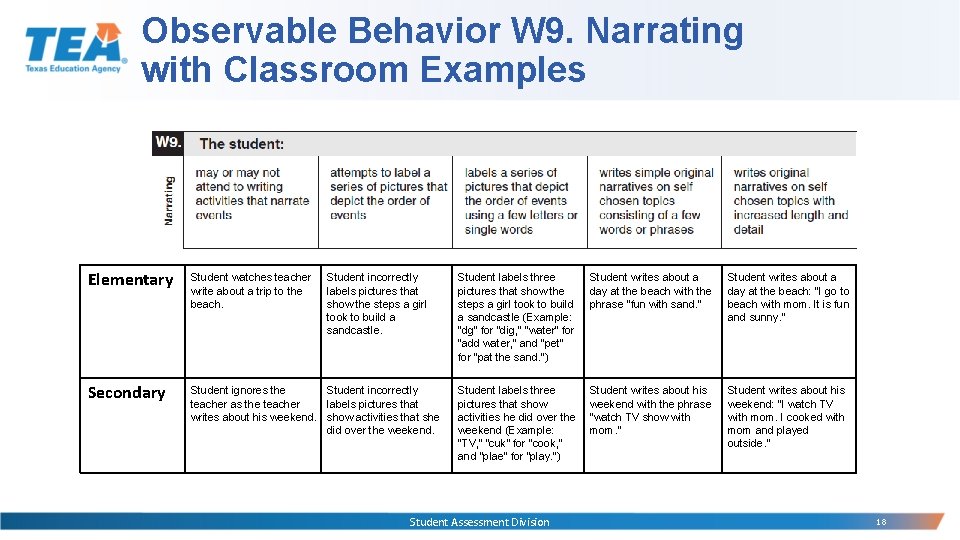 Observable Behavior W 9. Narrating with Classroom Examples Elementary Student watches teacher write about