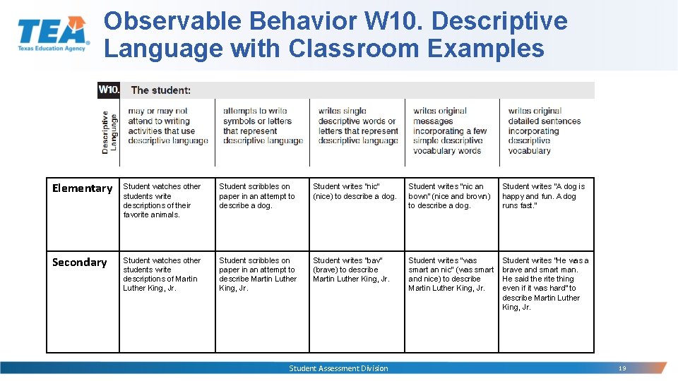 Observable Behavior W 10. Descriptive Language with Classroom Examples Elementary Student watches other students