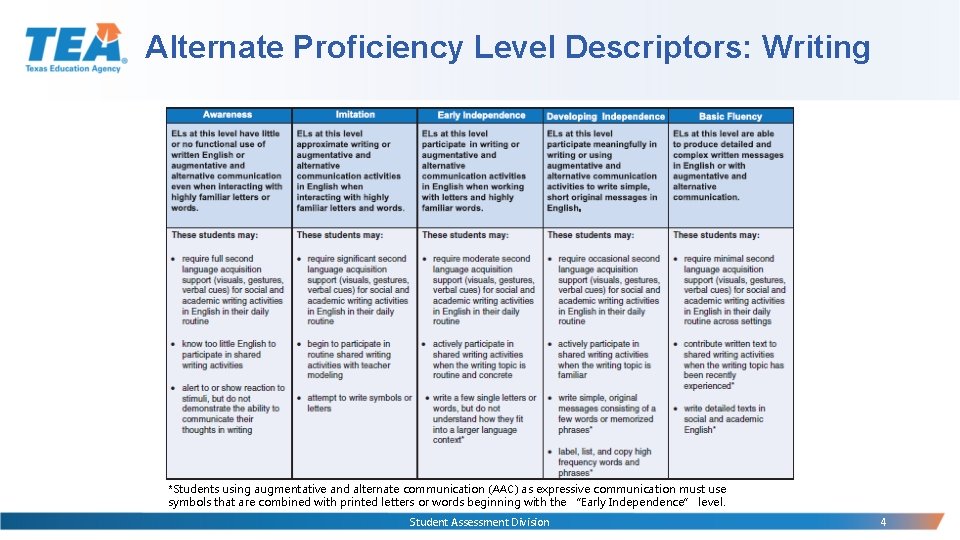 Alternate Proficiency Level Descriptors: Writing *Students using augmentative and alternate communication (AAC) as expressive