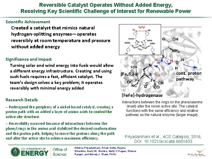 Reversible Catalyst Operates Without Added Energy, Resolving Key Scientific Challenge of Interest for Renewable