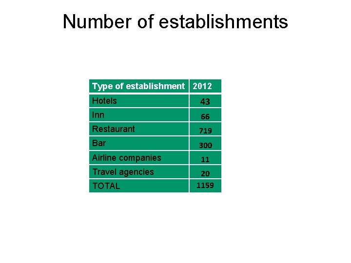 TOURISM INDUSTRIES STATISTICS CHAD PRESENTATION BAGRIM Madjiyam Herv